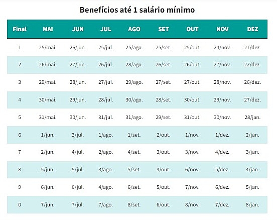 Governo adianta pagamento do 13º do INSS; confira as datas